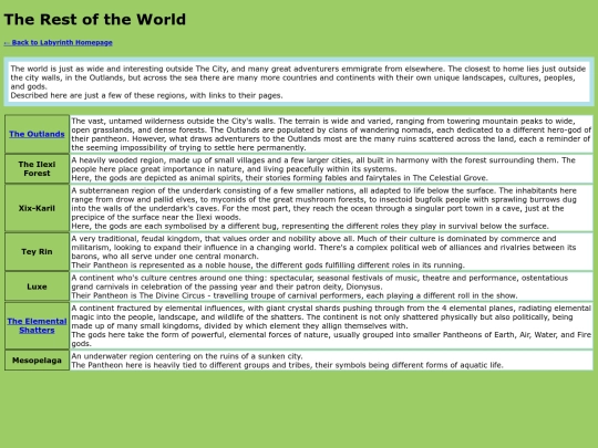 LabyrinthWiki/rest-of-the-world-list screenshot