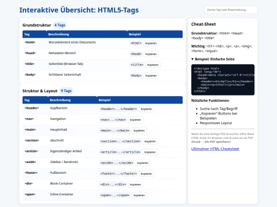 help-for-html-codes/html-cheatsheet screenshot