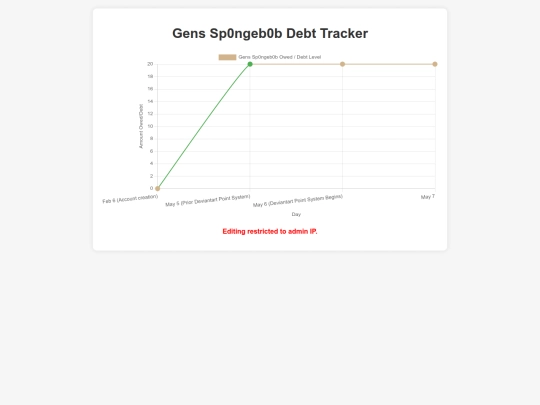 sp0ngeb0b/debttracker screenshot