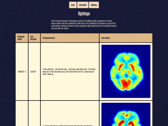 crytpid-sightings screenshot