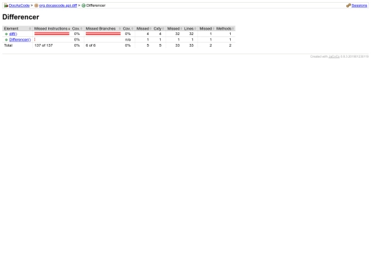 docascode/jacoco/4.0-stable/org.docascode.api.diff/Differencer screenshot
