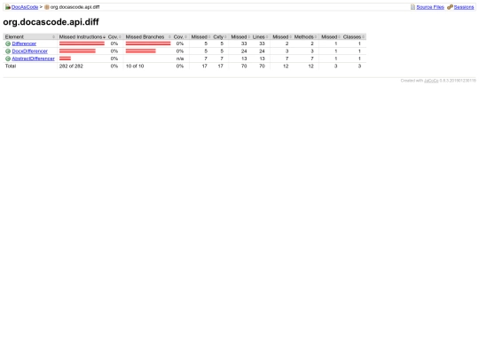 docascode/jacoco/4.0-stable/org.docascode.api.diff screenshot