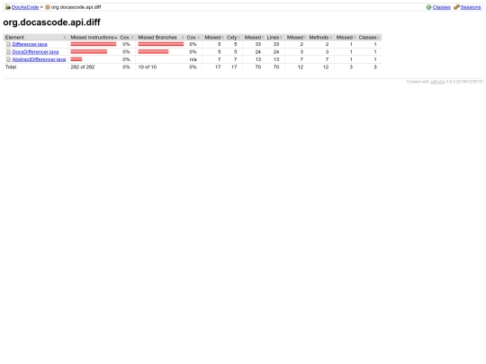 docascode/jacoco/4.0-stable/org.docascode.api.diff/index.source screenshot