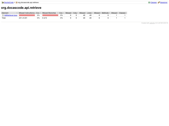docascode/jacoco/4.0-stable/org.docascode.api.retrieve/index.source screenshot