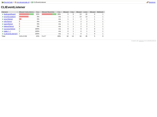 docascode/jacoco/4.0-stable/org.docascode.cli/CLIEventListener screenshot