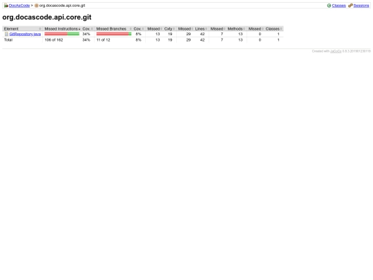 docascode/jacoco/master/org.docascode.api.core.git/index.source screenshot