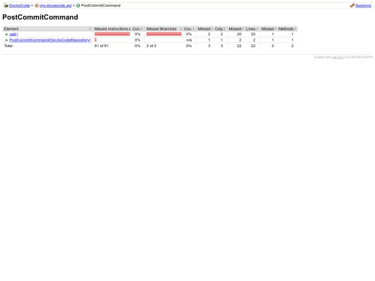 docascode/jacoco/master/org.docascode.api/PostCommitCommand screenshot