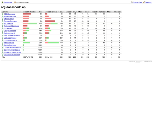 docascode/jacoco/master/org.docascode.api screenshot