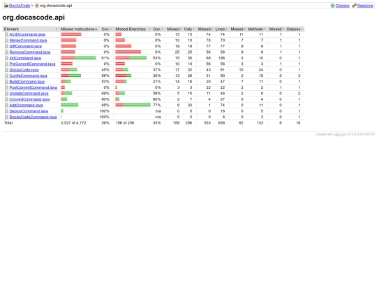 docascode/jacoco/master/org.docascode.api/index.source screenshot