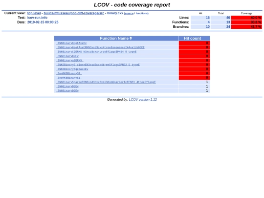 poc-diff-coverage/feature/xsd/lcov/builds/mtusseau/poc-diff-coverage/src/binary.cxx.func-sort-c screenshot