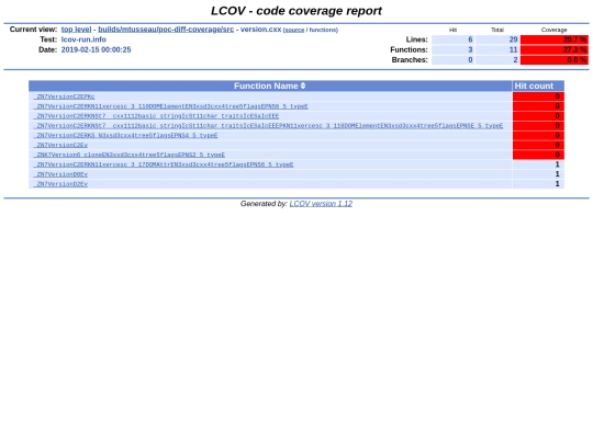 poc-diff-coverage/feature/xsd/lcov/builds/mtusseau/poc-diff-coverage/src/version.cxx.func-sort-c screenshot