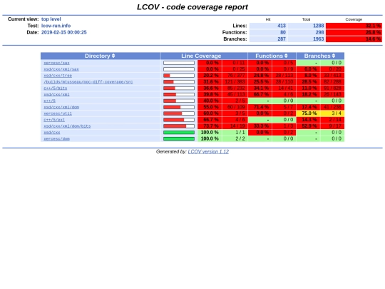poc-diff-coverage/feature/xsd/lcov/index-sort-l screenshot