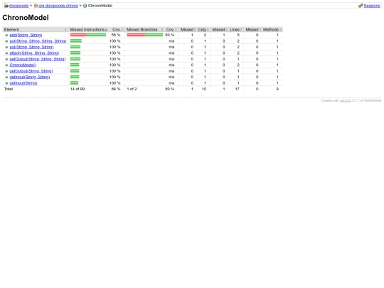test-environment/v0.1/jacoco/org.docascode.chrono/ChronoModel screenshot