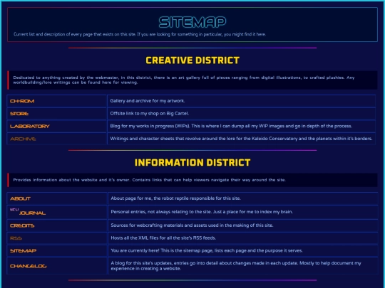 index/sitemap screenshot