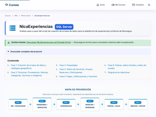 cursos/pbd/materiales/NicaExperiencias screenshot