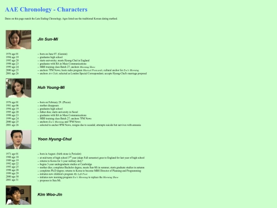 chronology/Characters screenshot