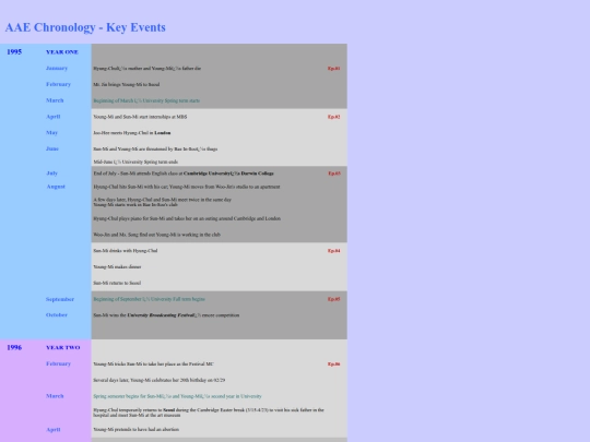 chronology/KeyEvents screenshot