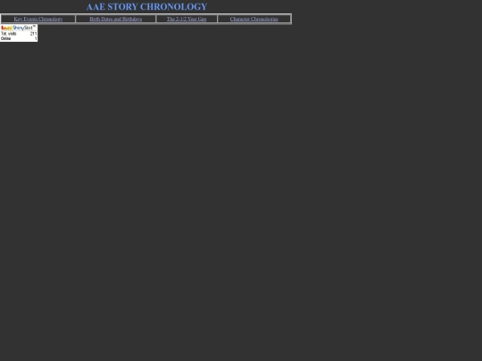 chronology/eindex2 screenshot