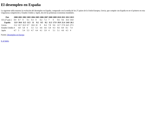 ejercicios_dosier/ejercicio1tablas1 screenshot