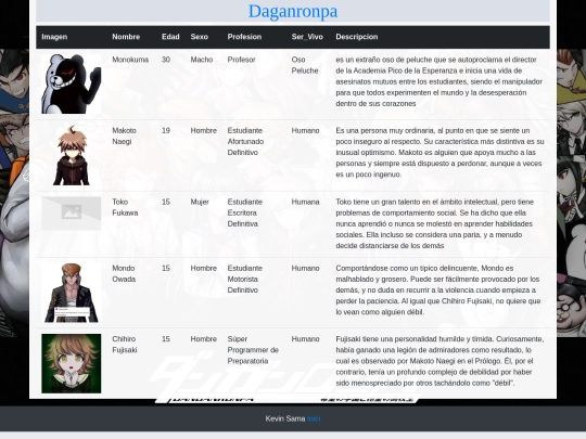 Personatges/personatgesDaganronpa screenshot