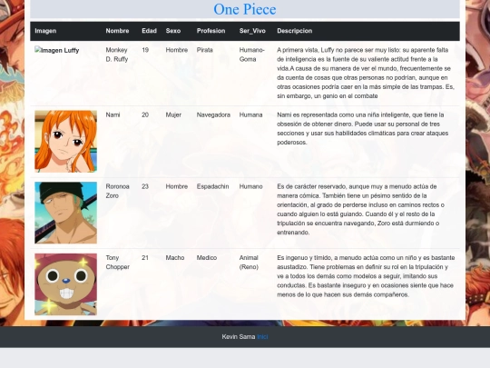 Personatges/personatgesOnePiece screenshot