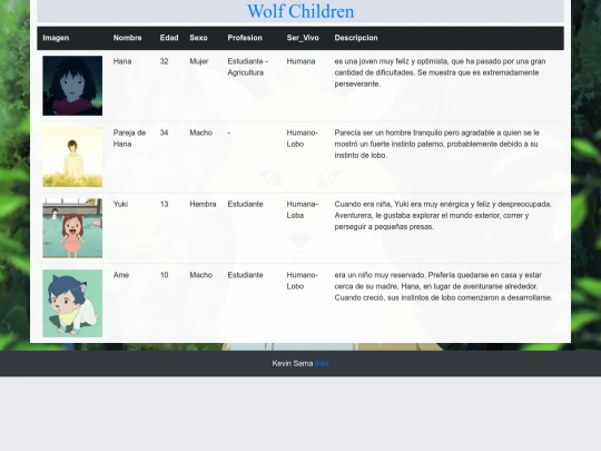 Personatges/personatgesWolfChildren screenshot