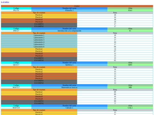 IndiceCentral/Notas-tab screenshot
