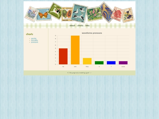charts/pronouns screenshot