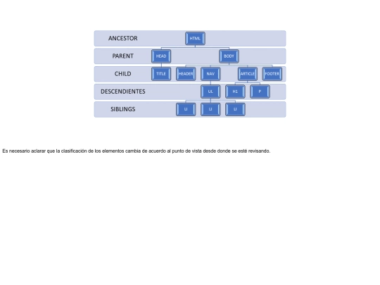 Paginas_de_ejemplo/jerarquia screenshot