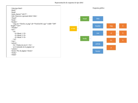 esquema screenshot