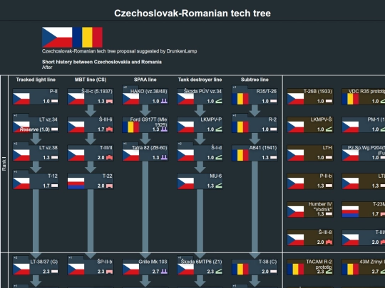 tech trees 2/czechoslovak-romanian_tech_tree screenshot