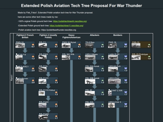 tech trees 2/extended_polish_aviation_tech_tree_proposal_for_war_thunder screenshot