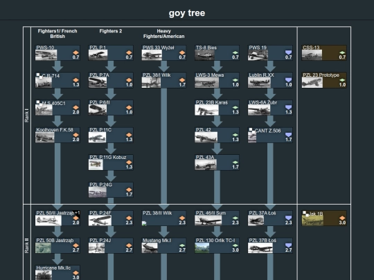 tech trees 2/goy_tree screenshot