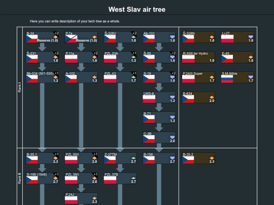 tech trees 2/west_slav_air_tree screenshot