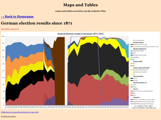 german_elections screenshot