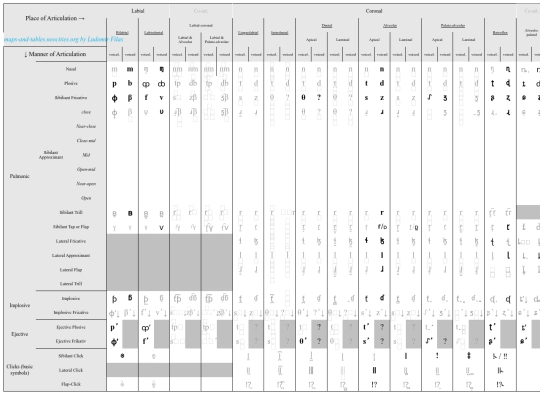 ipa_table screenshot