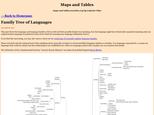 language_tree screenshot