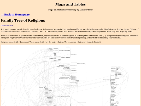 religion_tree screenshot