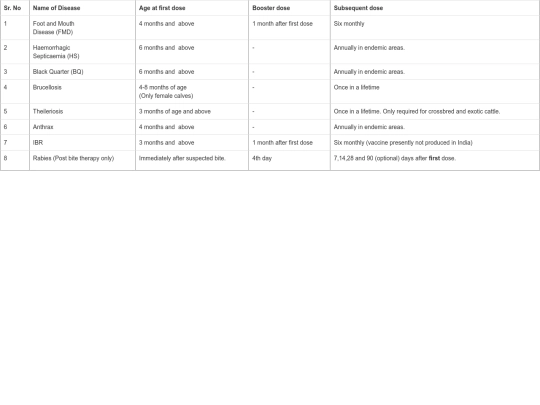 vaccination_cow screenshot