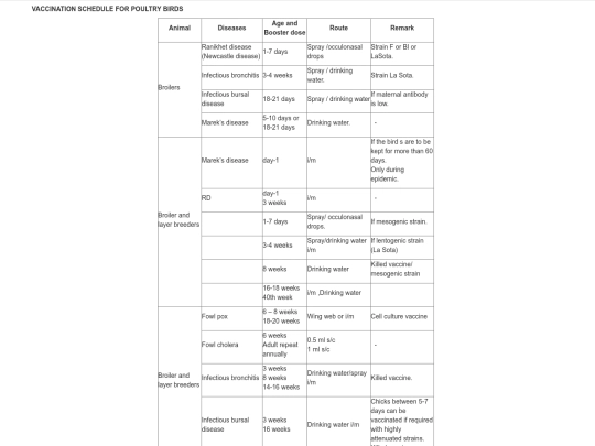 vaccination_poultry screenshot
