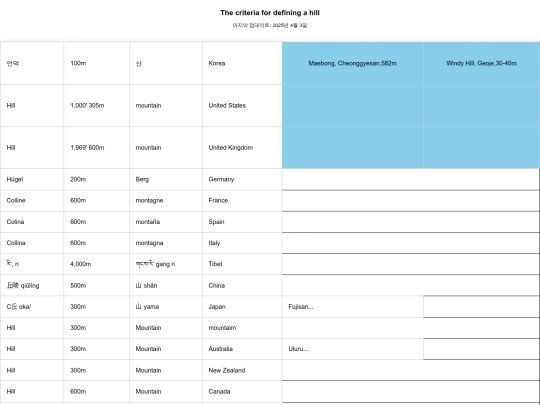 bio-on-table screenshot