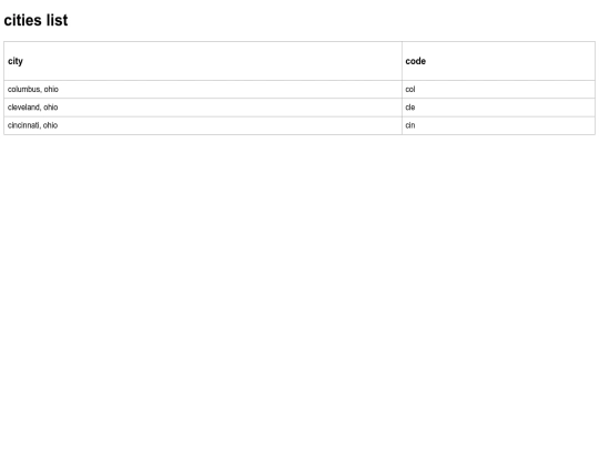 cities-list screenshot