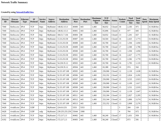 FireFox-Vivaldi-NetworkTrafficSummary screenshot