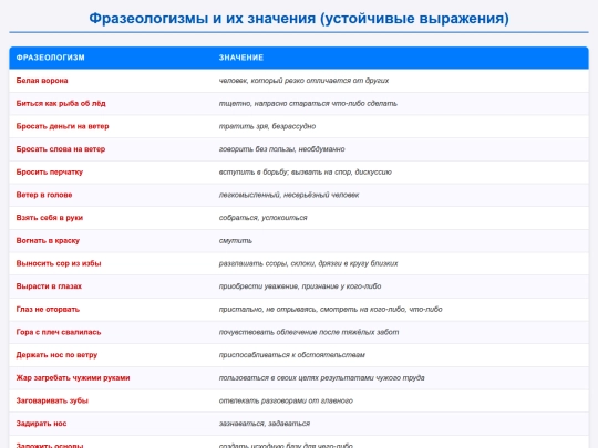 StudyHub/study/russkiy/frazeologizmi/frazeologizmvznachenie screenshot