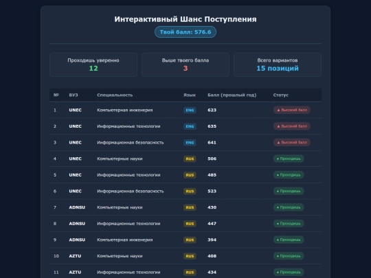 uni_spisok screenshot