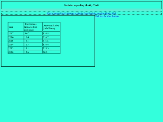 stats screenshot