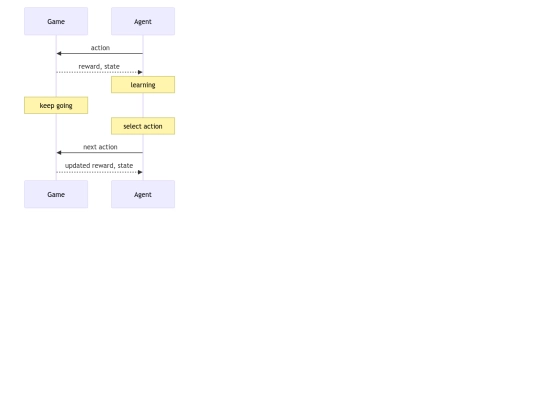 graphicalGYM/frame/diagram screenshot