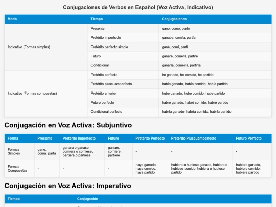 webpages/private/formas-verbales-castellano screenshot