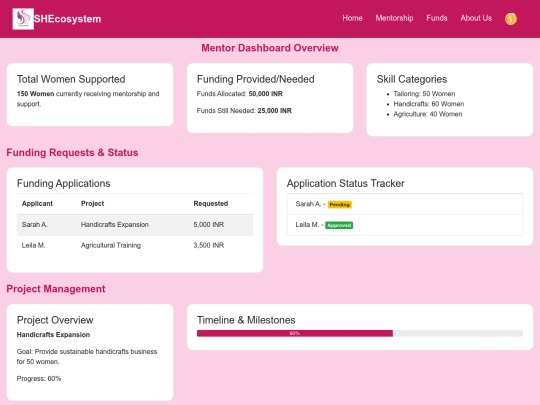 SHEcosystem/dashforentrepreneur screenshot