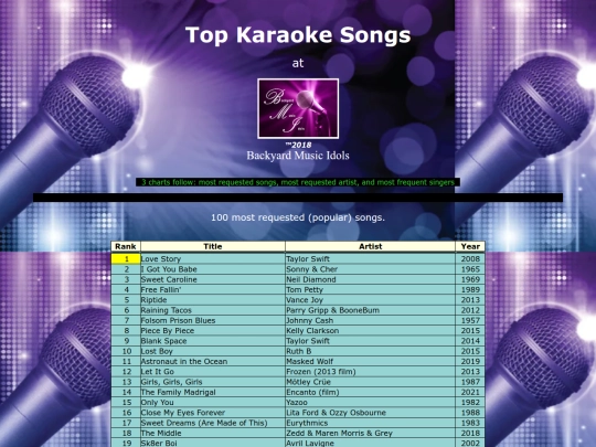BMItopsongs screenshot